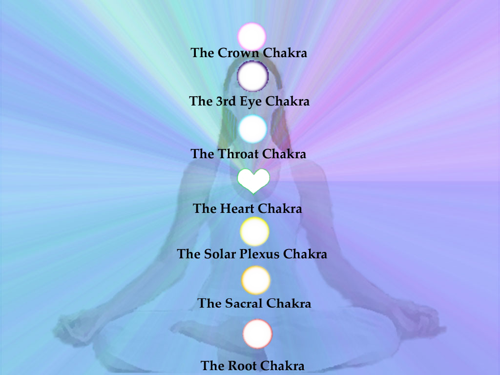 Aura and Chakras explained